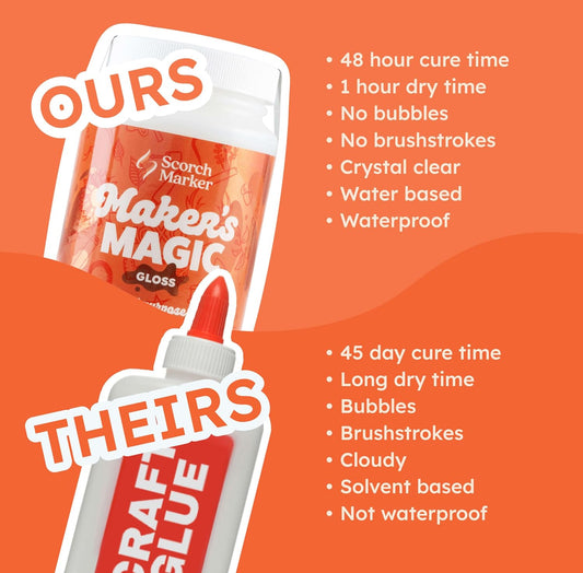 SCORCH MARKER - Maker’s Magic Sealer - Gloss Finish 8oz, All Purpose Glue, Waterbase & Waterproof Sealer for Crafts, Clear Glue for Glitter, Adhesive for Crafts, Decoupage, Wood, Fabric & More, 1 Pack